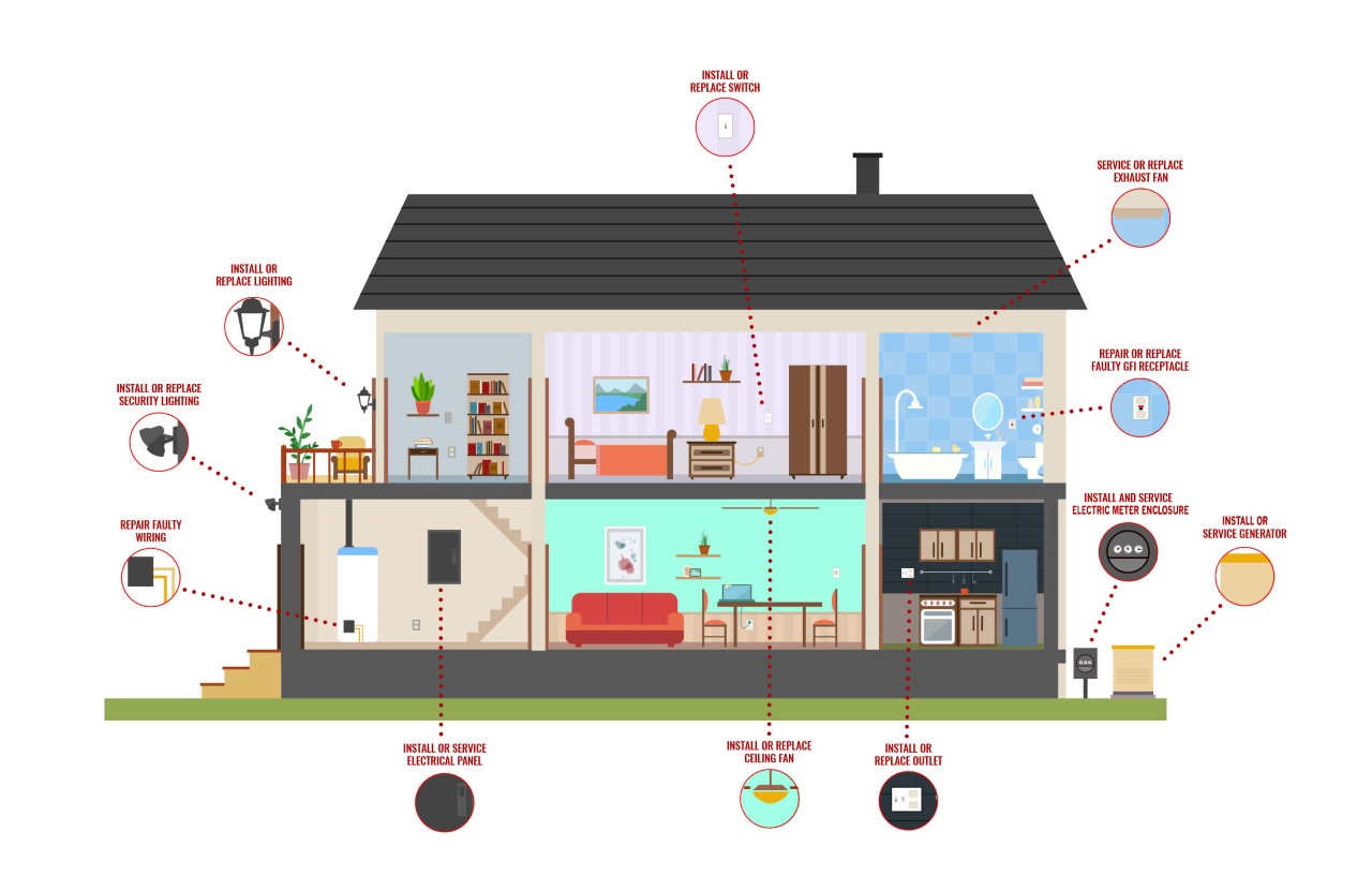 electrical rewiring company in wiltshire